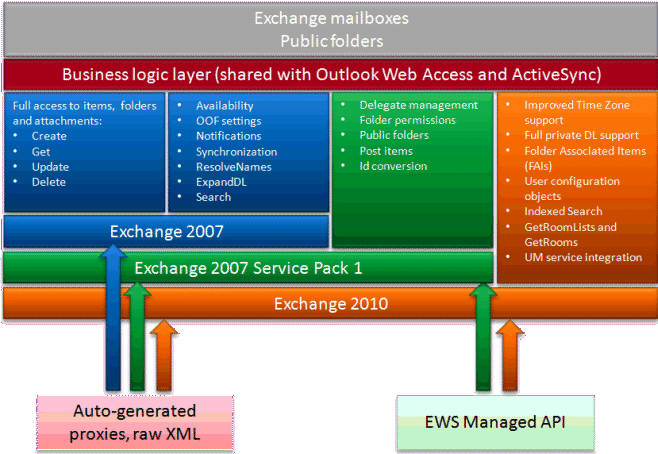 ews client for mac and exchange 2010